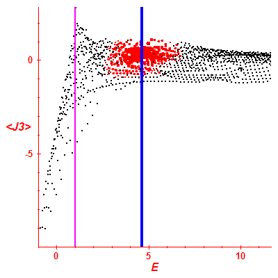 Peres lattice <J3>
